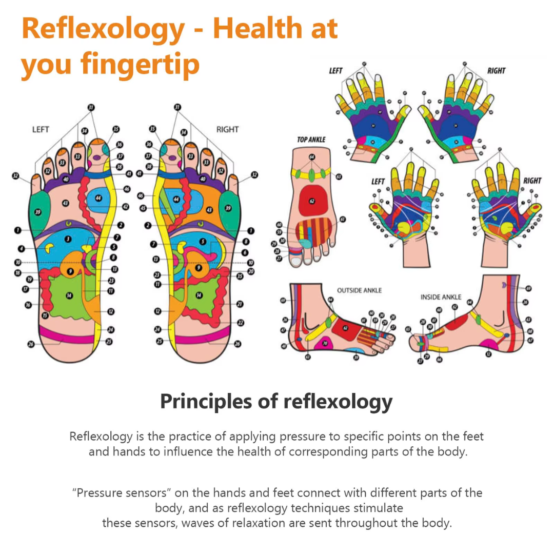 Reflexora™ Reflexology Socks